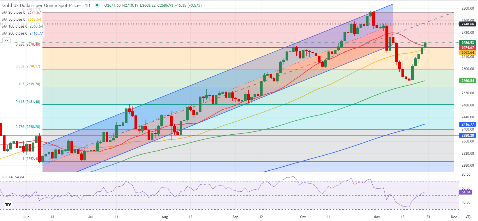 工行合肥滨湖支行营业室开展消防安全演练