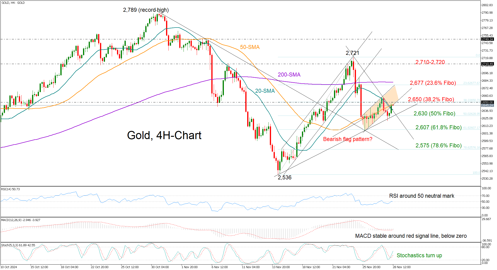 臭氧氧化法原理处理工业废水流程（臭氧氧化法的优缺点）