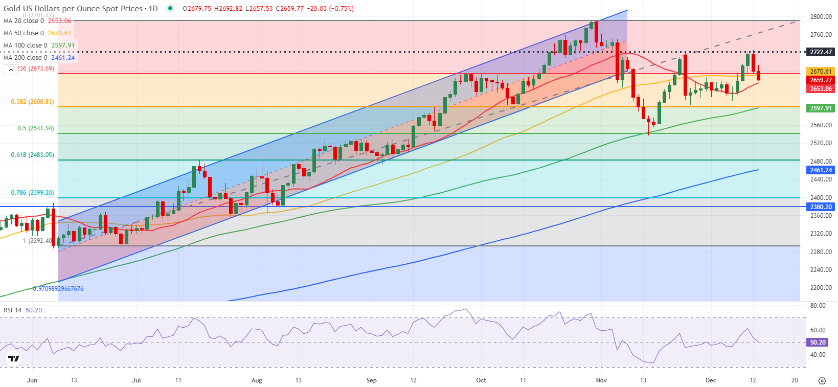 李强主持召开国务院常务会议