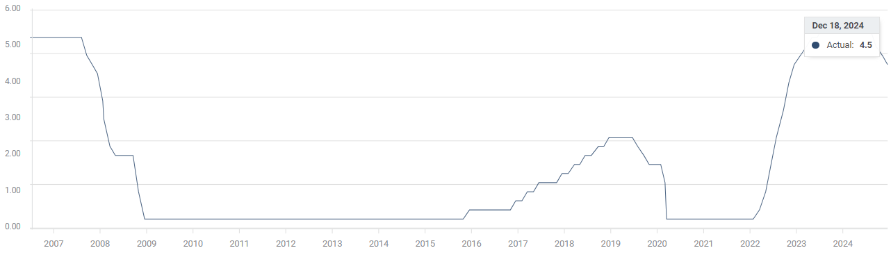 考虑调用正规军、延长国家紧急状态,特朗普就华盛顿问题最新表态→