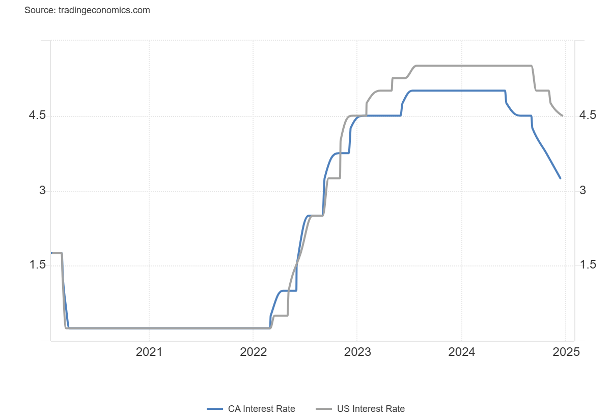 2025年暑期档电影票房刷新单日破亿最快纪录