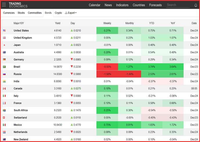 畜禽养殖废水处理工艺流程