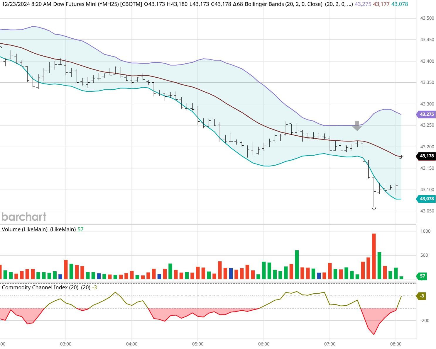 抢险救援机械理论+实操!2025年省级公路工程应急抢险作训演练在梅城举行