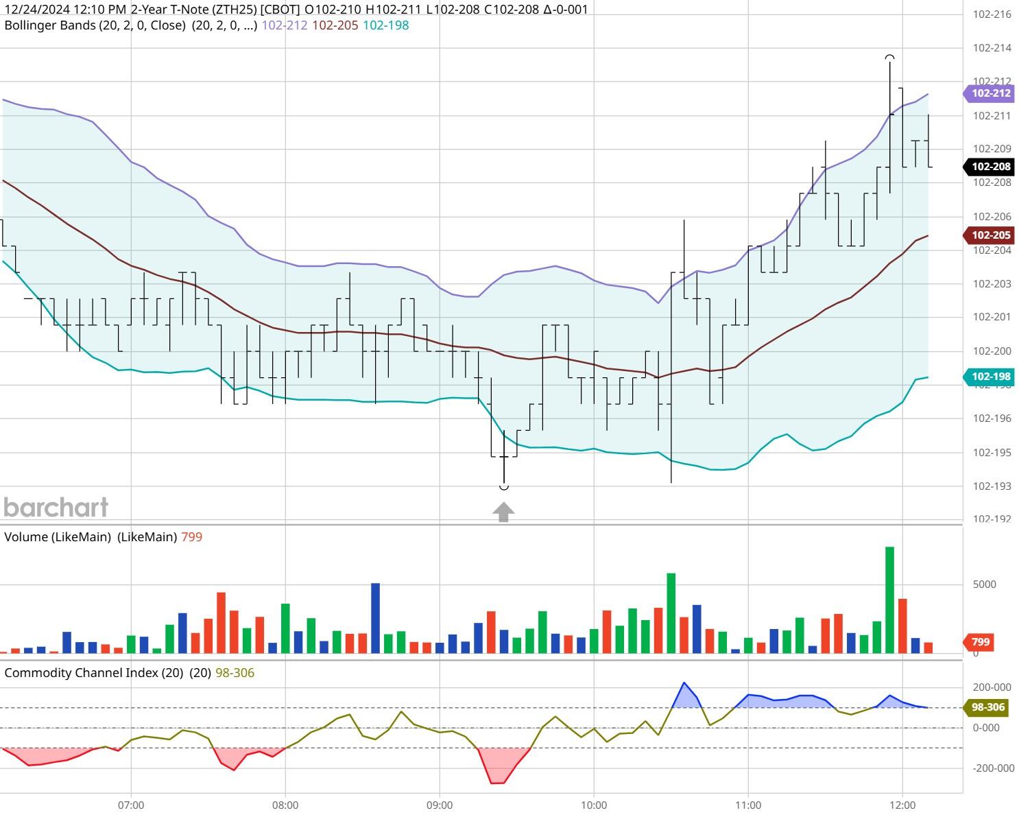 我市累计发送旅客超200万人次